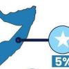 Canshuurta ay qaado DF Soomaaliya xagee aadaa?
