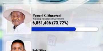 Doorashooyinka Uganda oo soo dhamaaday